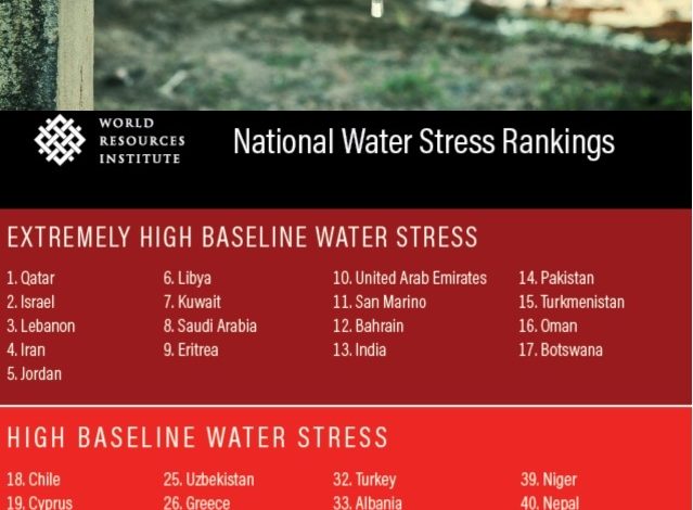 Water Stress Countries Voice of Water